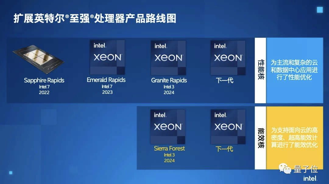 i卡来了！英特尔公布游戏独显出货时间表，放话今年要卖400万张