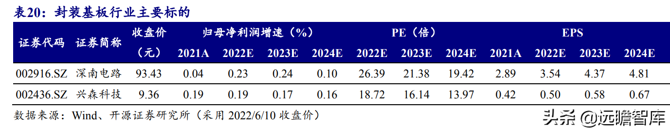 印制电路板行业报告：产业配套与技术迭代共振，内资厂商志存高远