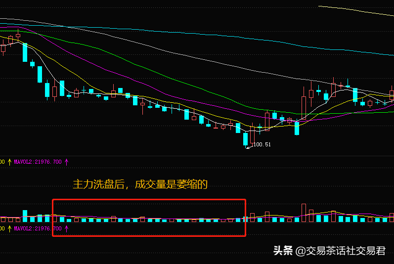 跌停板洗盘的六大特征图片