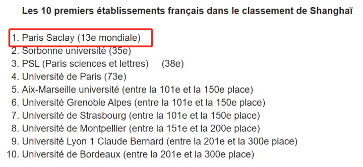 院校排名 | 巴黎萨克雷排名居然大幅度降低