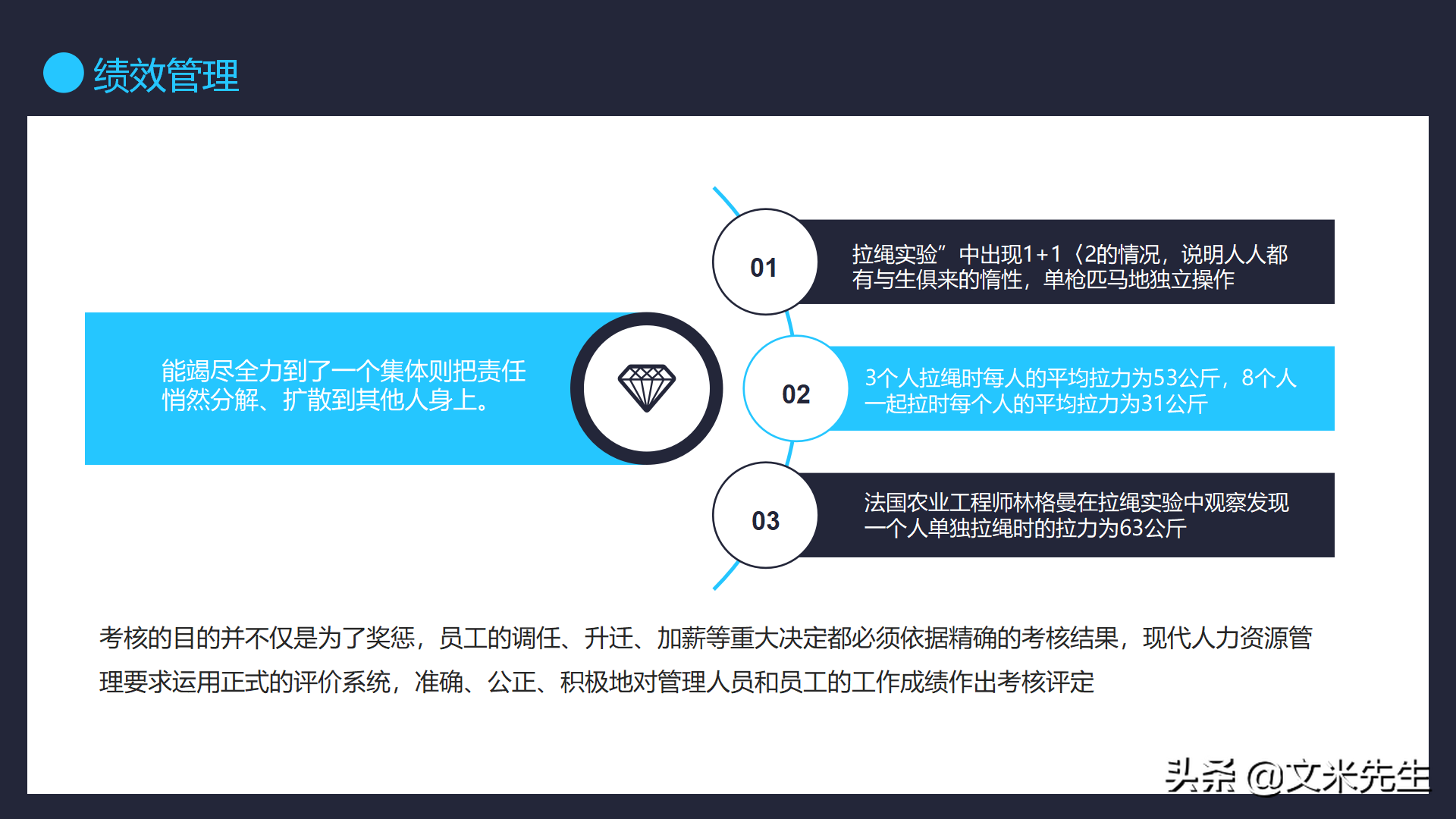 绩效KPI管理，21页团队绩效管理培训课程，实现高绩效的工作