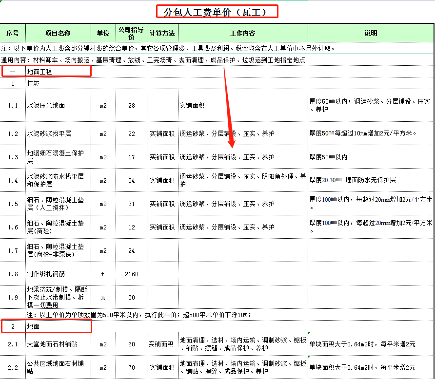 工程人快“避坑”！劳务分包参考价格汇总表合集，分条列项超细节