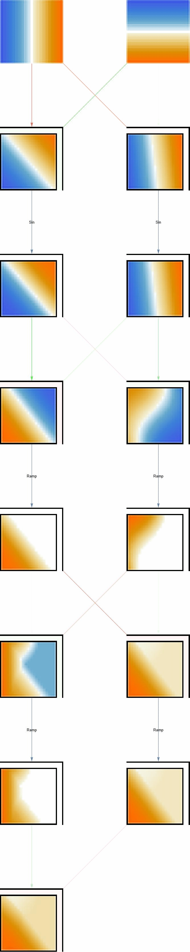 简单神经网络的训练过程可视化