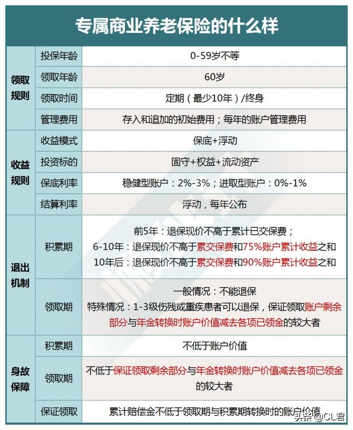 社会养老保险新政策,社会养老保险新政策在2020新规定两会