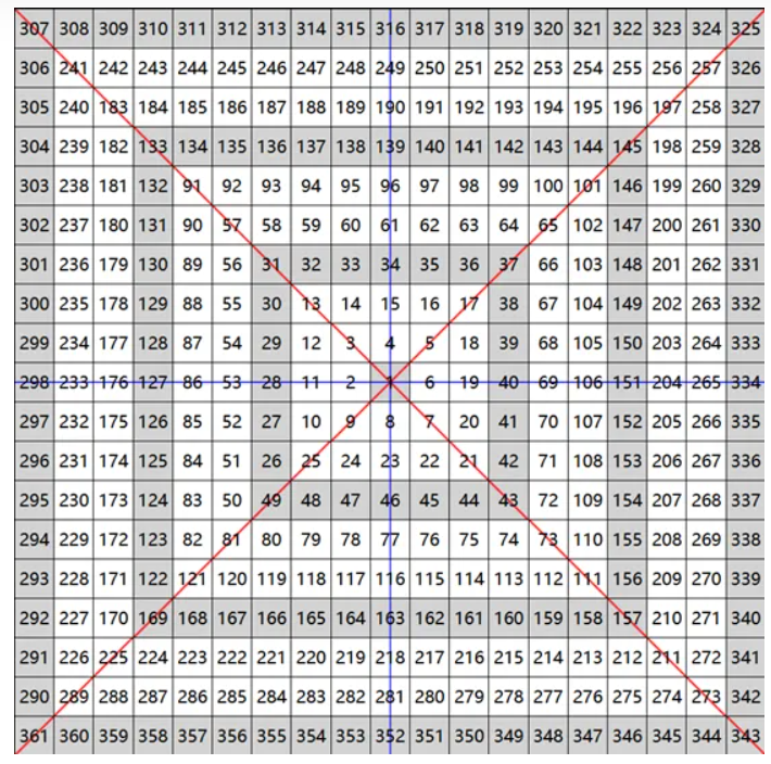 分享一个工具给大家：江恩螺旋