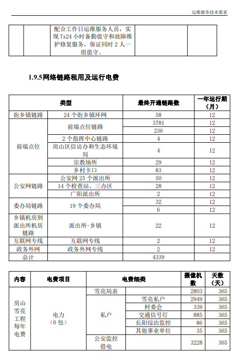 7141万元，中移集成中标北京房山区雪亮工程项目（附招标需求）