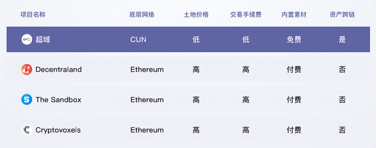 一文了解超域Infiniteland，如何打造Web3时代的亚马逊？