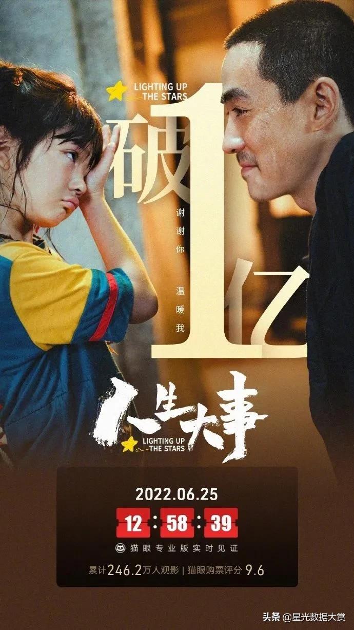 《人生大事》评价两极分化，实时票房超《侏罗纪世界3》