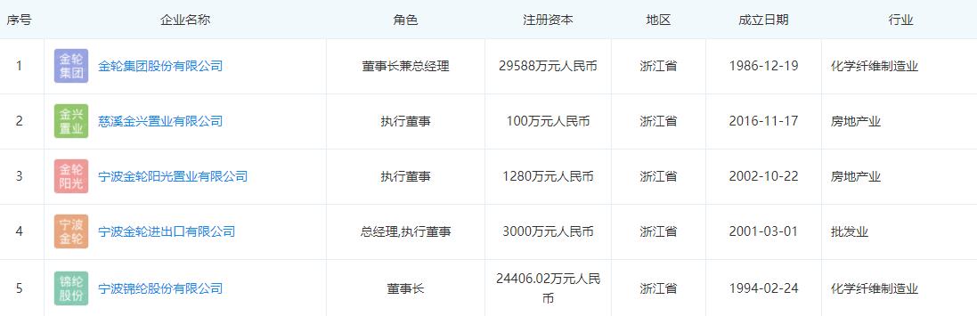 他是商界飞人，有浙江最大私人博物馆，落魄后身家仅存7亿