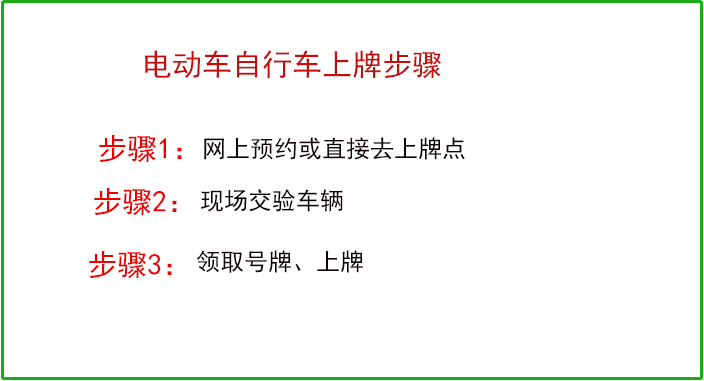车主注意，电动车、三轮车、老年代步车，上牌条件、上牌步骤来了
