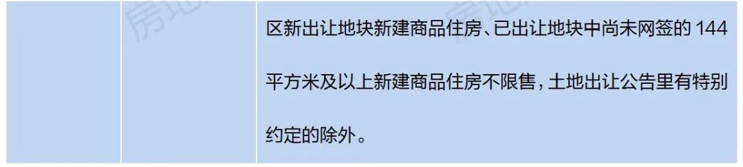 全国首个！这个城市楼市限购、限售政策全取消