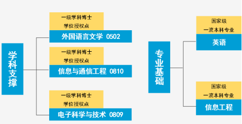 中共中央、国务院发文：加强培养此类人才！东南大学获得批准，今年招生