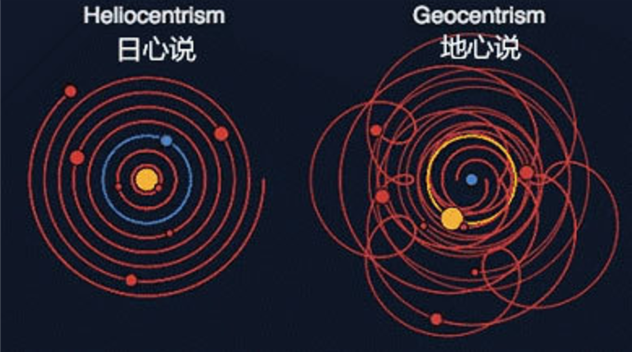 地球飛奔在宇宙中,目的地是1.5億光年外的巨引源