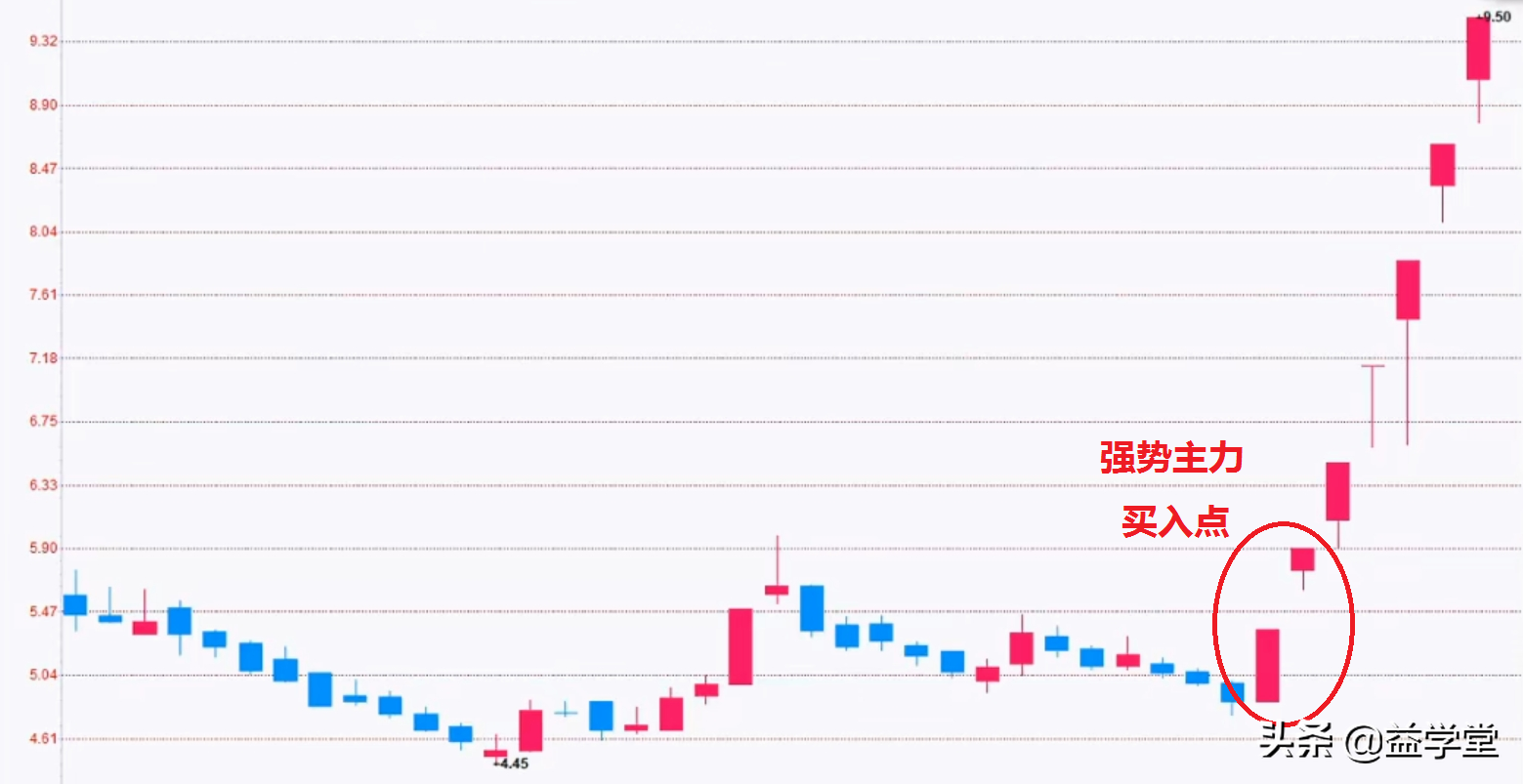 如何买股票才能做到一买就涨？原来主力都是这样做的