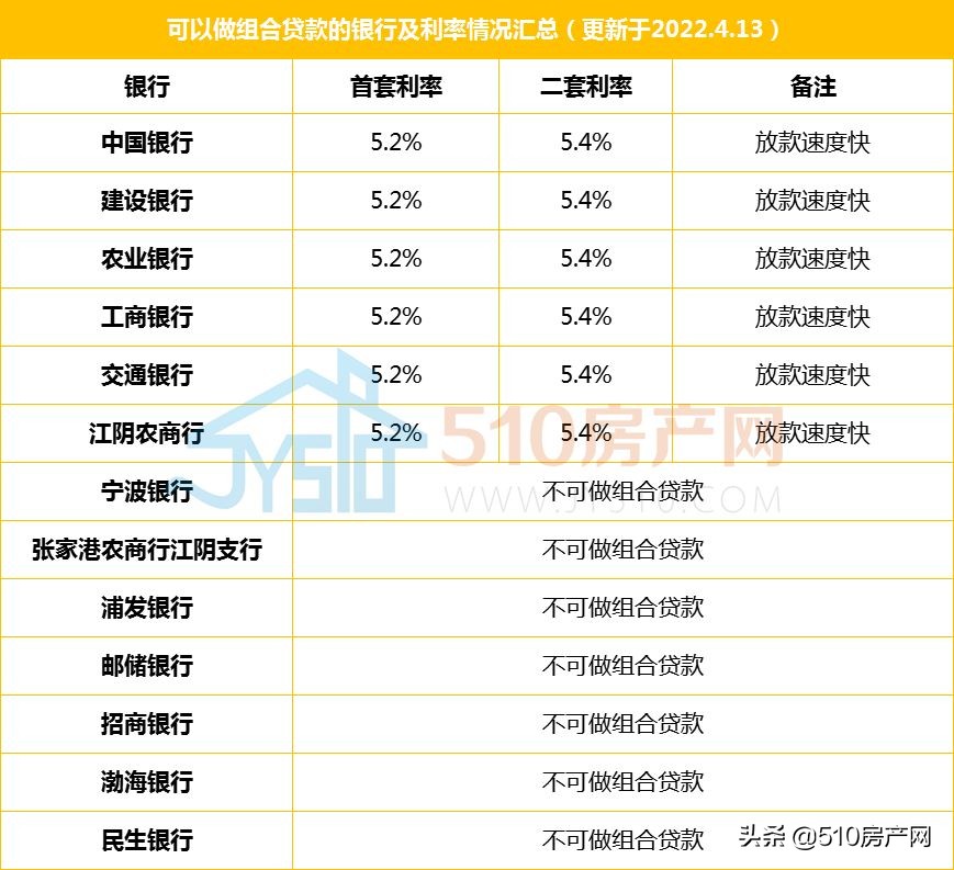 5.2%！商贷利率迎来三连降！江阴已执行，还有您关心的延期还款