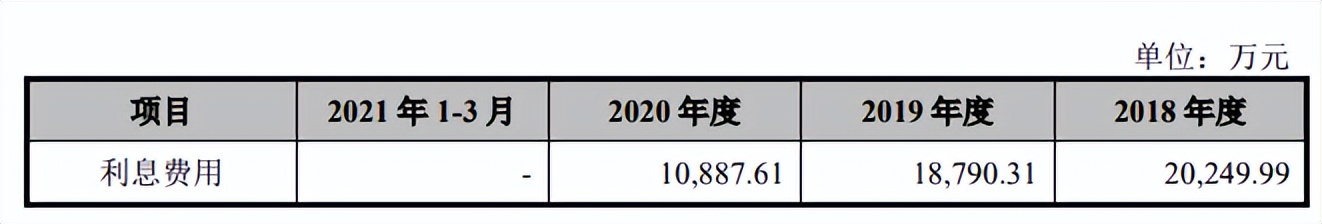 川宁生物与科伦药业资金拆借不断，财务费用高企，募资还账