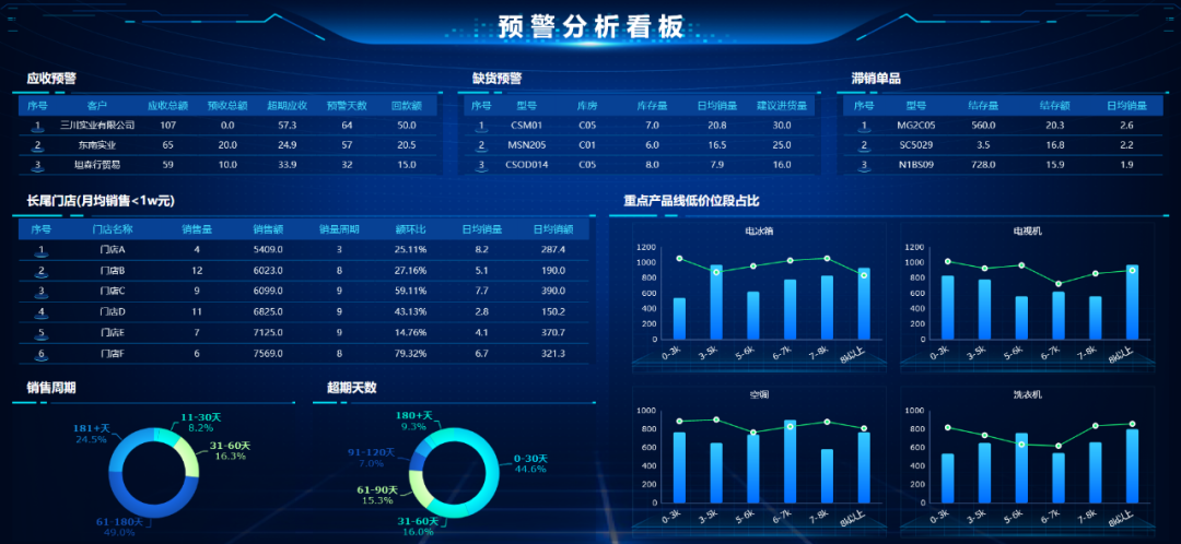 3个步骤，6种分析，全面推进企业库存管理