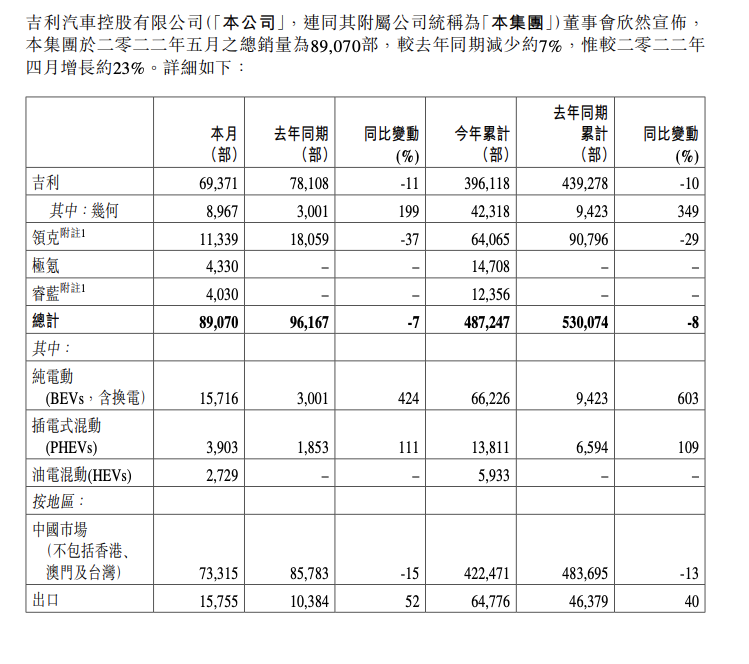 资讯 | 吉利网络不实信息举报中心上线，最高奖励100万元人民币