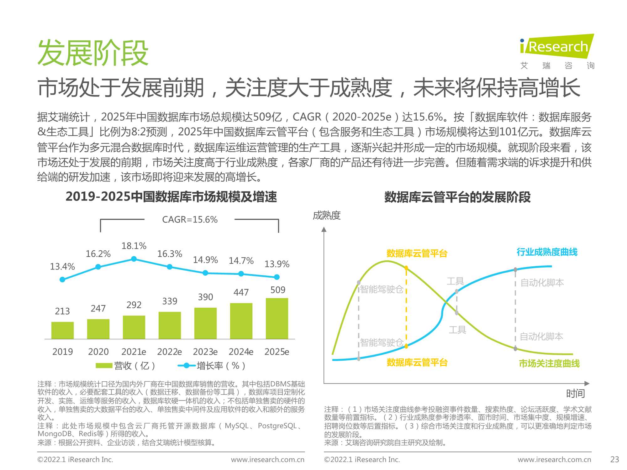 2022年数据库云管平台白皮书