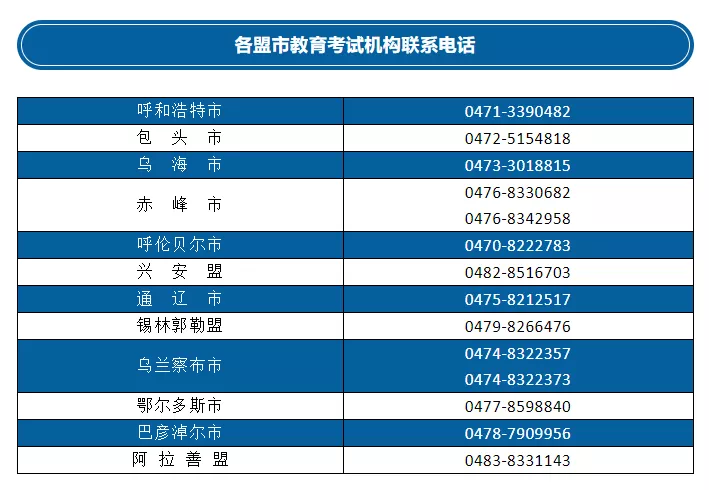 別擔心！10個省市已官宣可異地借考