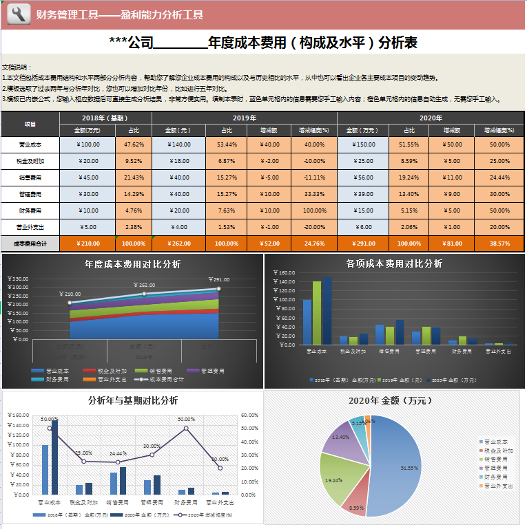 2021年起实行新财务报表的填写说明，附财务报表模板，建议收藏