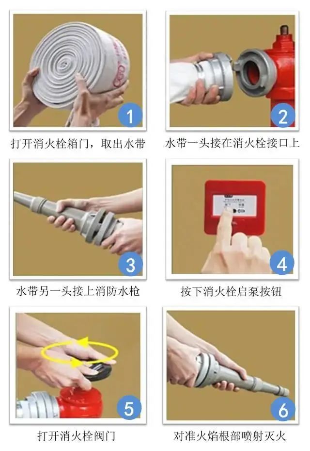 【消防】圖解常見滅火器材使用方法