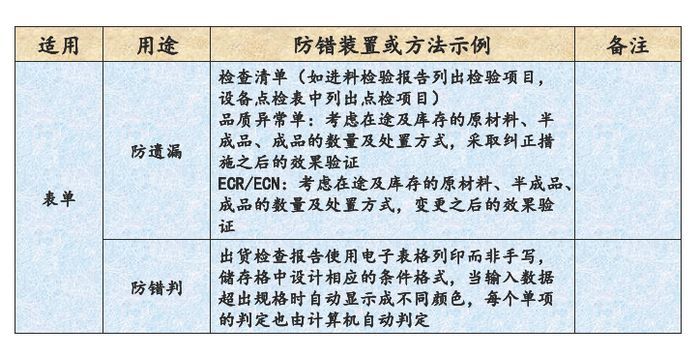 什么是ISO9001质量管理体系认证？