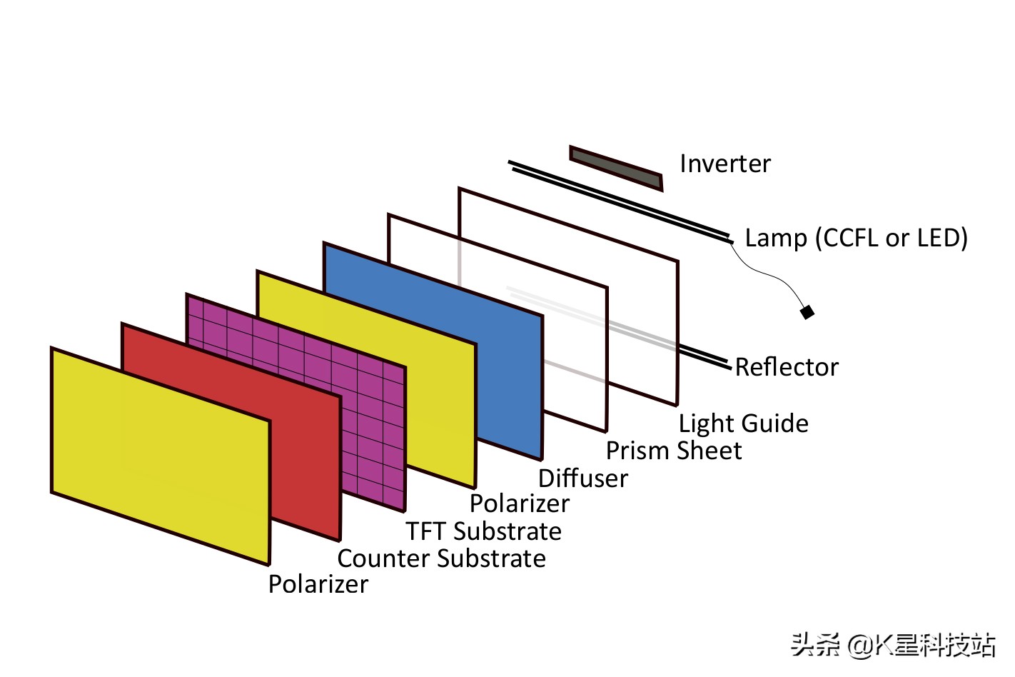 QD-Mini LED 战未来，国产电视画质的天花板，TCL X11电视机评测详解