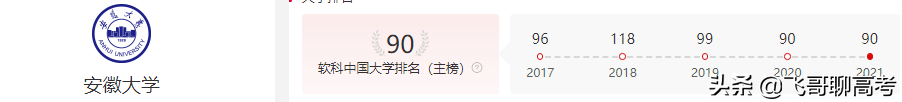 安徽省的大学值得报考吗？排名前三的大学有哪些？为什么？