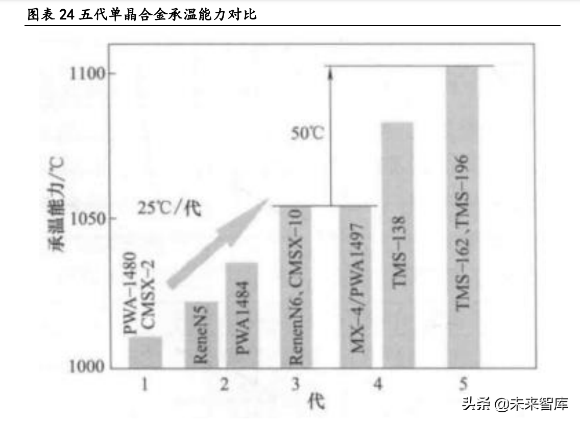 大连机车研究所招聘（高温合金行业深度研究报告）