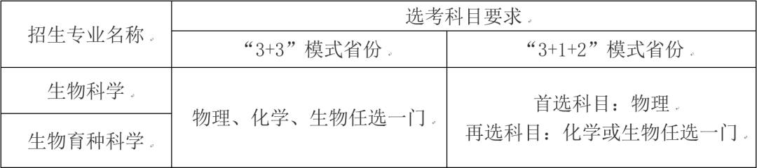 中国农业大学本科生（权威发布）
