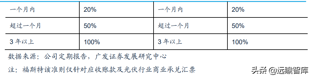 全球光伏胶膜王者，福斯特：盈利穿越周期，构筑新材料研发平台