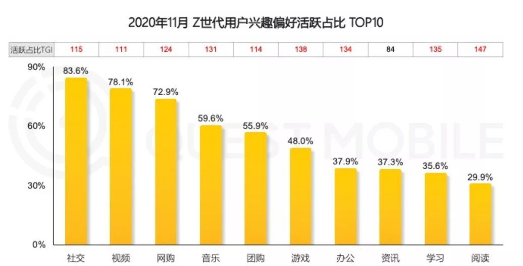 从新商业趋势，浅谈6个品牌流量密码