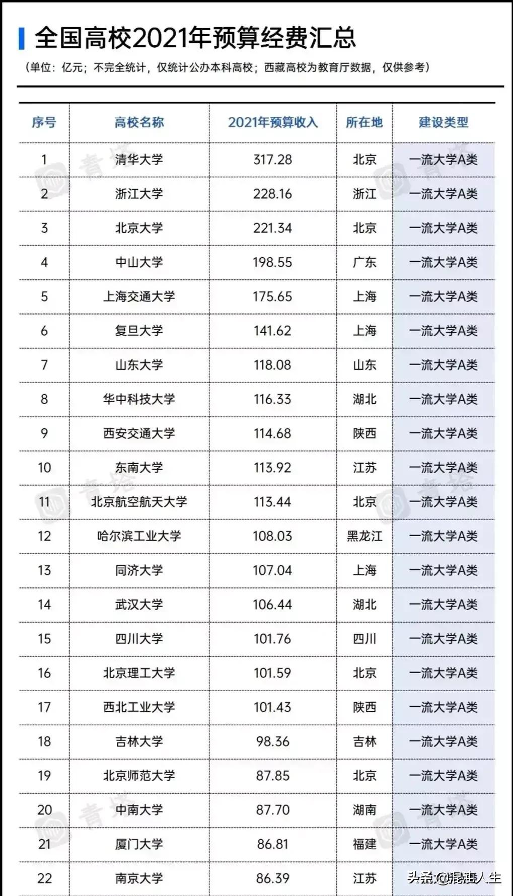 今年各种大奖收获颇丰的浙江大学，是否已经成为中国第三高校