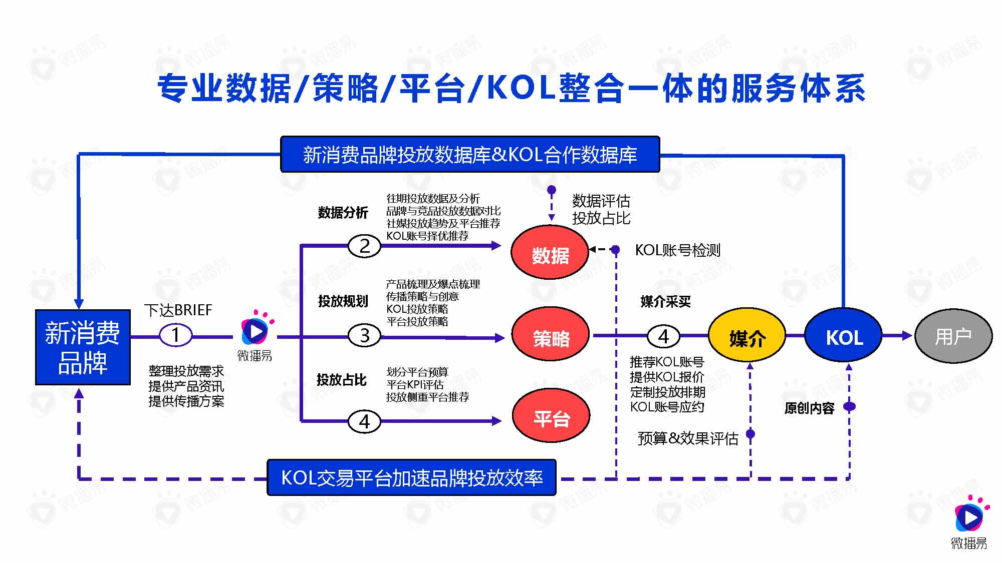 微播易&媒体合作：小家电品牌社交媒体营销报告（83页完整版）