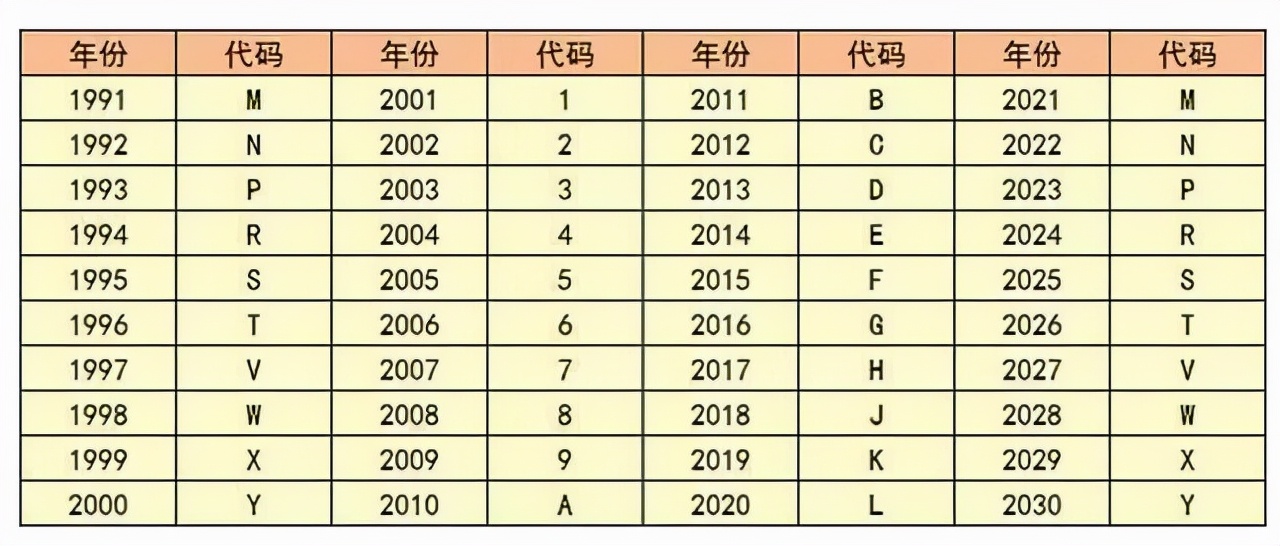 新手提车一定要检查这几个地方，避免买到库存车、试驾车