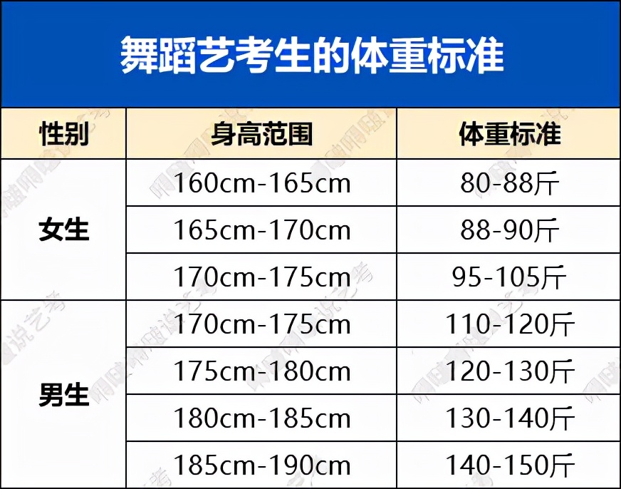 普通高考生也能参加舞蹈艺考？这几类考生升学率超高