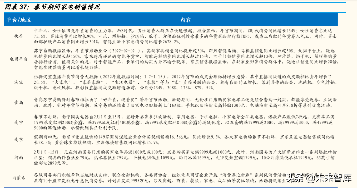 消费行业专题分析报告：春节消费数据面面观