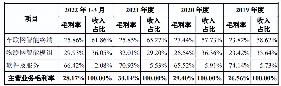 慧翰股份创业板IPO获受理，需注意风险提示