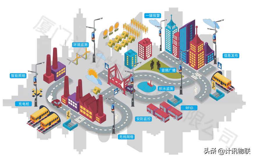 5G/4G智慧灯杆边缘网关