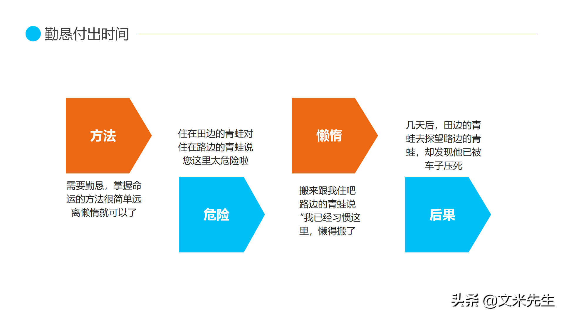 公司培训高效时间管理培训，19页高效时间管理，经典的时间管理