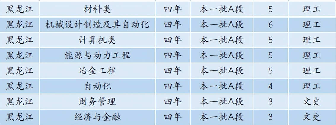 6480人！安徽工业大学2022年本科招生计划正式发布