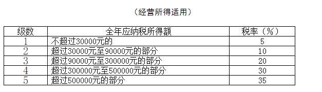 注意！工资的个税降低了！刚刚宣布，财务快来看看吧