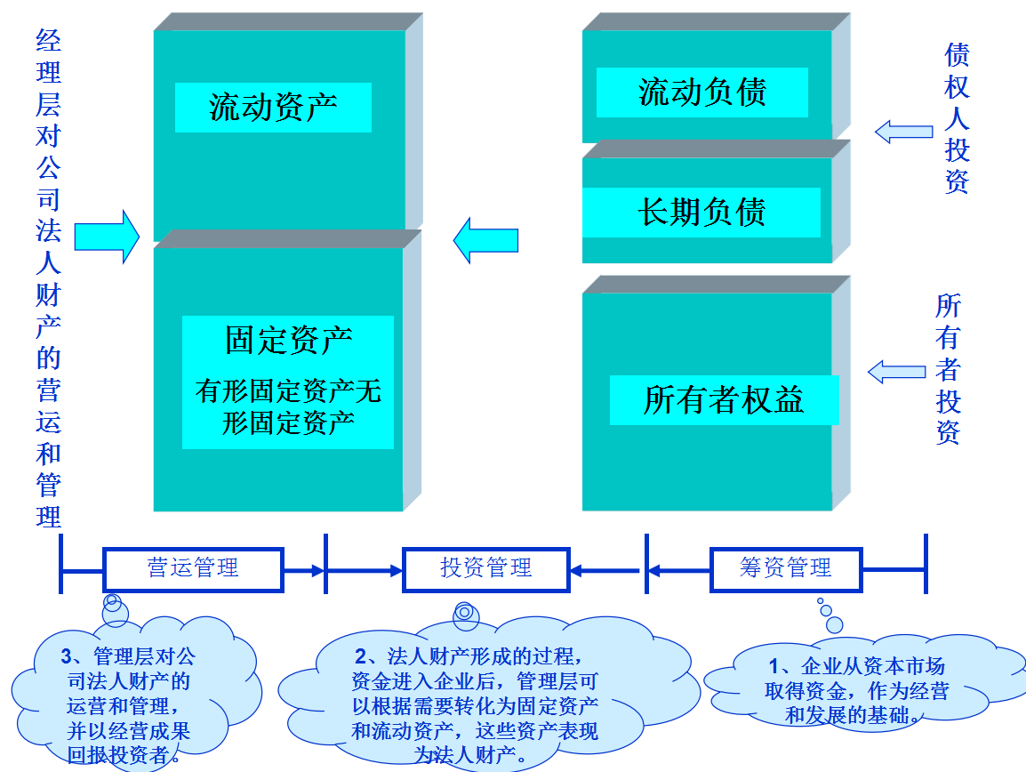 如何解读财务报表？财务报表PPT讲解及报表解读案例