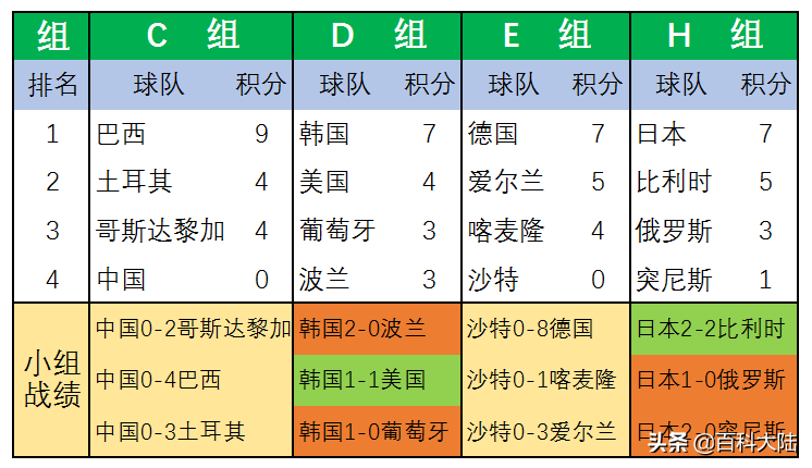 世亚预赛12强赛(2022世界杯开赛在即，盘点近六届亚洲球队的世界杯旅程)