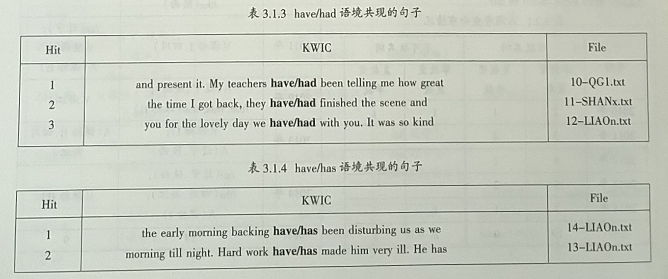 2010—2014年高考英语短文改错考查词汇情况分析