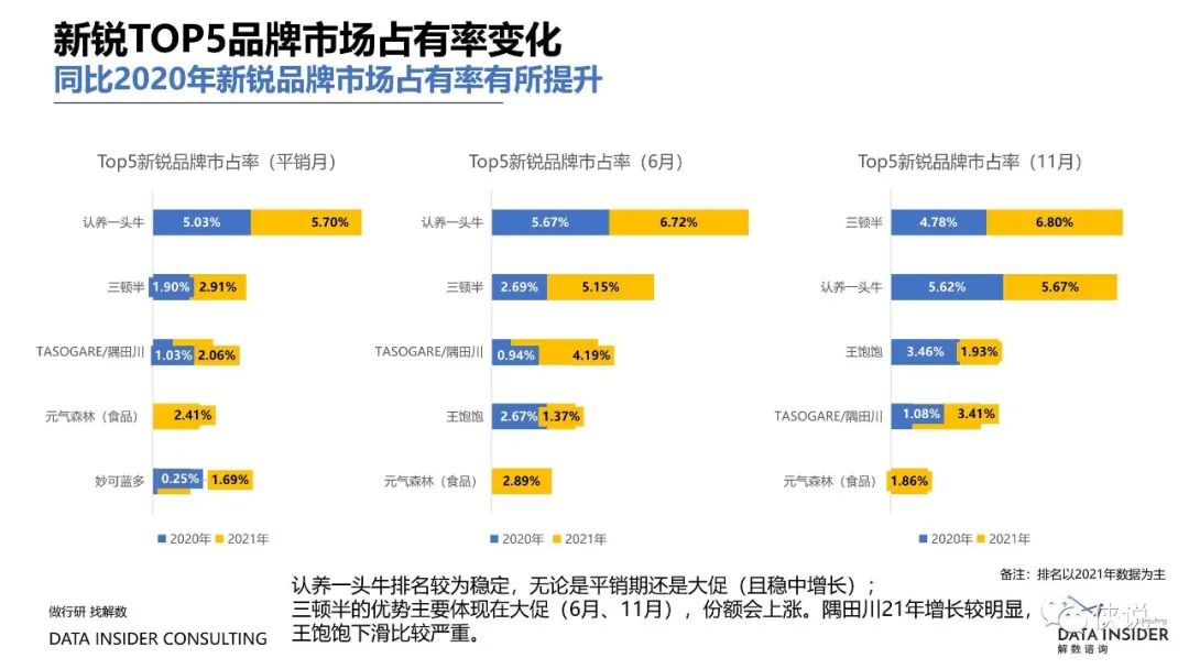 盘点2021那些靠精细化运营制胜的品牌（解数咨询）