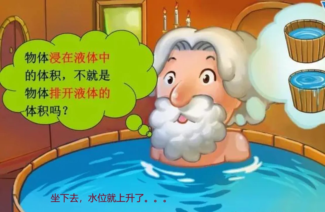 阿基米德洗澡洗出来的原理:浮力等于排水量,应该怎么理解?