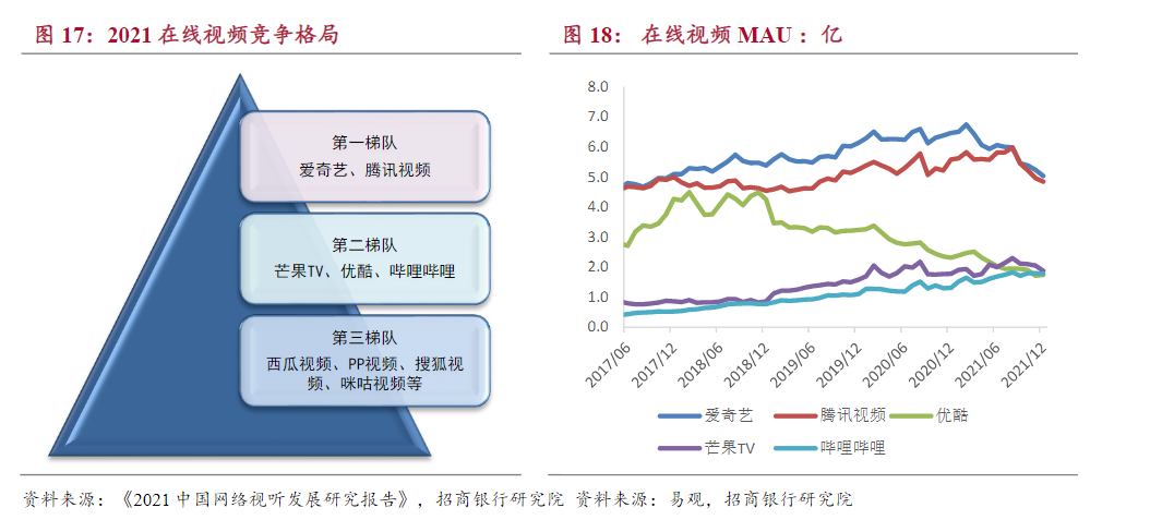 “砍一刀”外，“沦落”优酷无新招