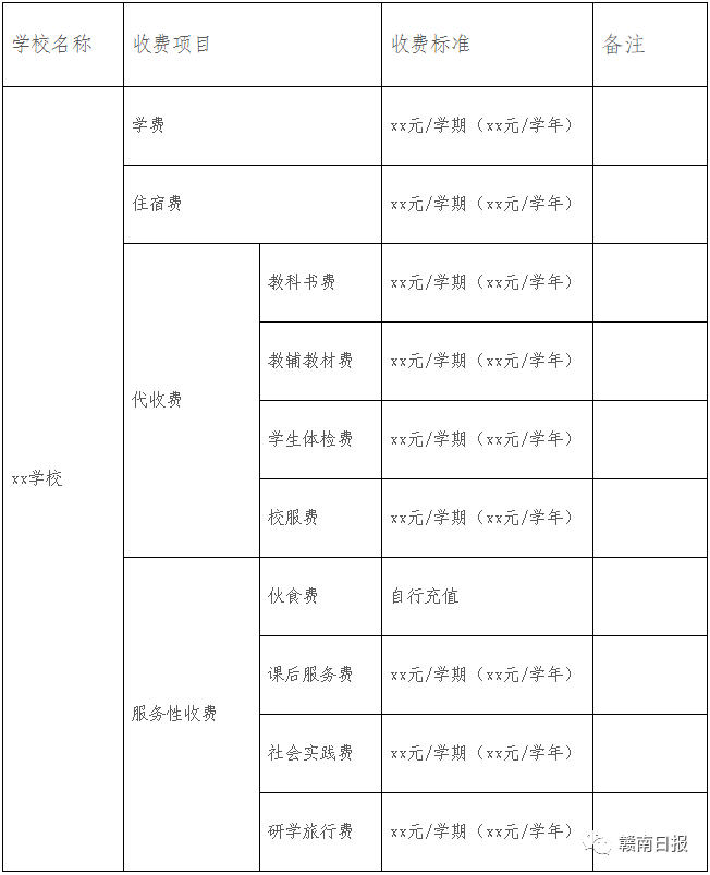 赣州市教育局：这些费用，必须备案公示！